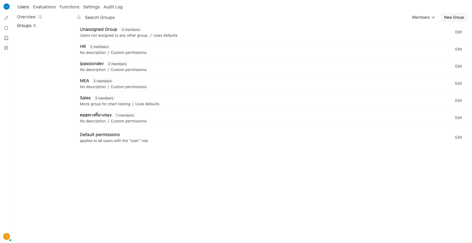 Admin — Groups and Permissions